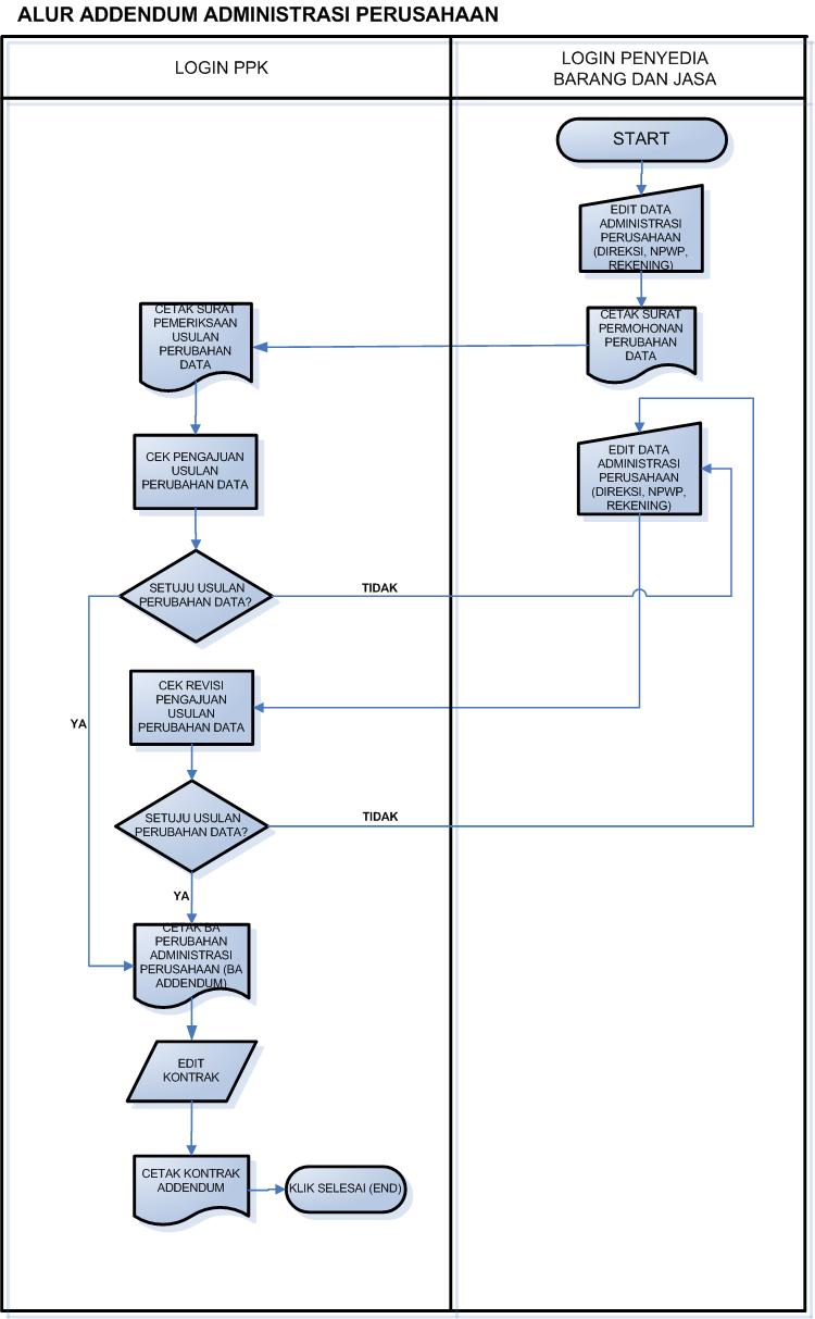 Addendum Administrasi Perusahaan